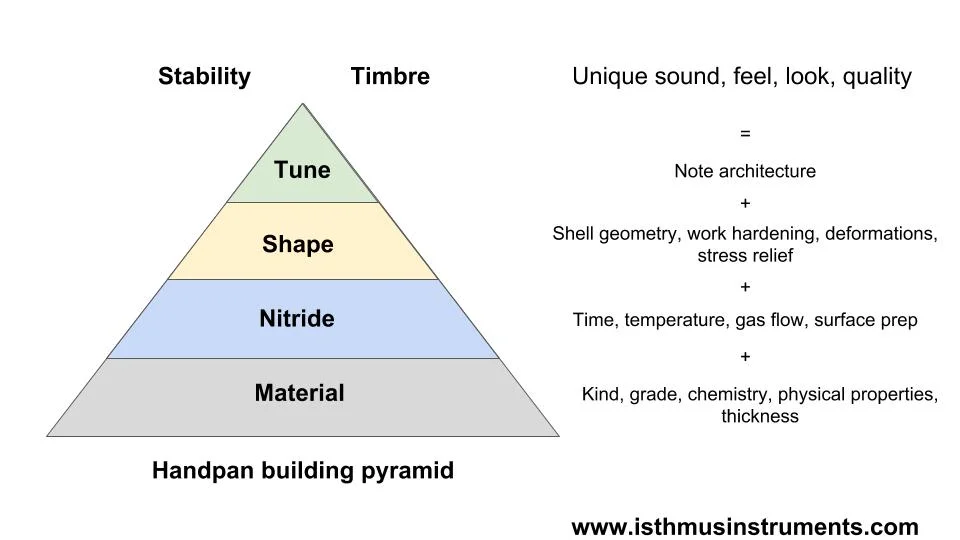Handpan tuning deals